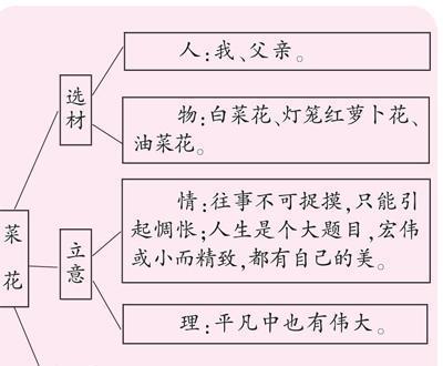 龙眼催花时间和方法（掌握正确的催花技巧）