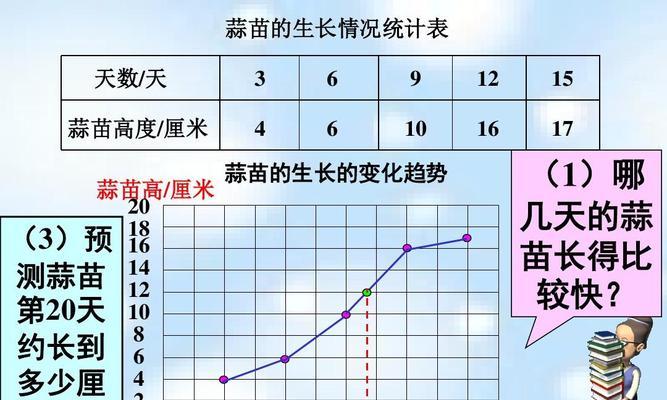 种植越冬菠菜的技巧（何时播种最佳）