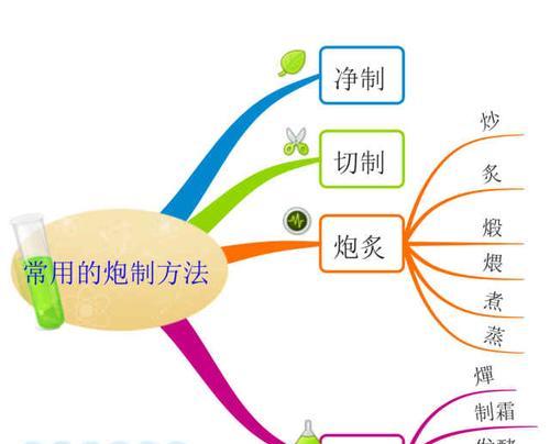 绿豆病毒病症状有哪些？如何有效防治？