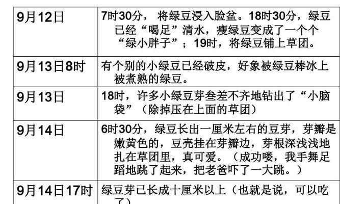 绿豆水培养殖方法是什么？如何正确进行绿豆水培？