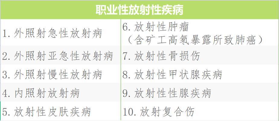 哪些植物对核辐射有防护作用？它们的防护效果如何？